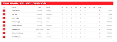 Busto se cuela en la fiesta de Bou