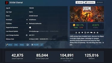 DOOM Eternal marca músculo: pico de 100.000 jugadores en Steam