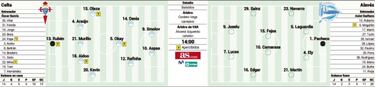 Nolito vuelve para doblegar al d¨²o letal de Joselu y Lucas
