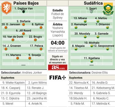 Sudáfrica busca parar a la letal cañonera holandesa Jill Roord