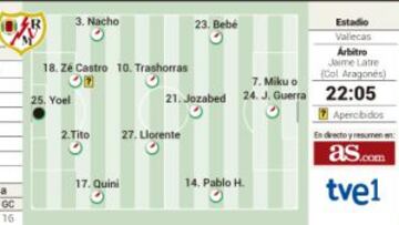 Vallecas recobra la voz ante un Celta plagado de suplentes