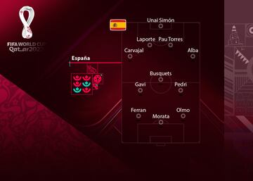 Aunque lo más probable es que Luis Enrique haga cambios en el once en cada partido, la idea del 4-3-3 es intocable. Pedri y Busquets son el emblema de la Selección. Laporte también parece insustituible. El resto de posiciones variarán según el partido. Morata es el único delantero centro de la convocatoria.