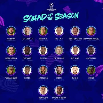 Uefa's Champions League 'Squad of the Season'