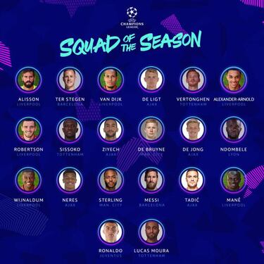 Premier League boasts 11 players in UCL 'Squad of the Season'