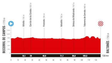 La Vuelta Femenina 2025: etapas, recorrido y perfiles