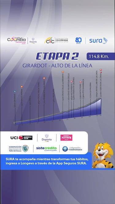 La Línea por primera vez: Vuelta a Colombia histórica