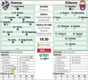 Cambio de ciclo en El Alcoraz 