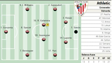 Campito del Athletic ante el Girona