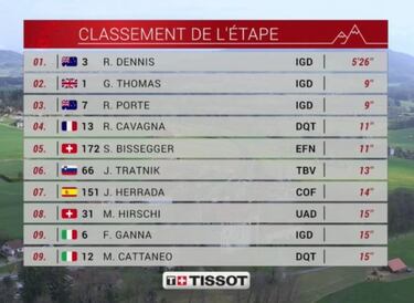 Hat-trick de Ineos en el prólogo