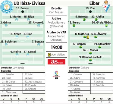 El Ibiza, a vencer y convencer