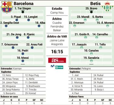 Messi, contra el ruido