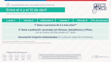 Calendario de Vacunación COVID hoy, 6 de abril: ¿Quién recibe la tercera y cuarta dosis de refuerzo?