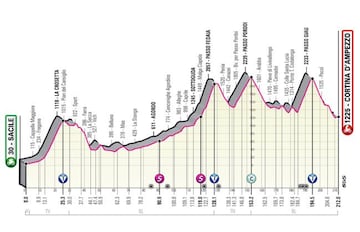 Etapa 16 del Giro de Italia.