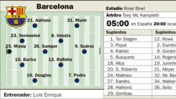 Los Galaxy prueban las fuerzas del Barcelona tricampeón