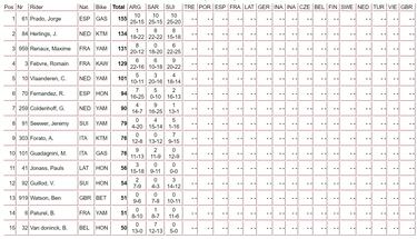 La cuarta llega sin descanso
