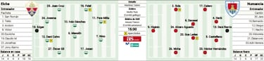 Elche y Numancia miden sus dudas en el estreno de marzo