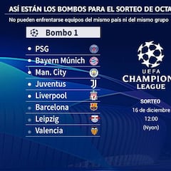 Pleno español en octavos: duro sorteo para Madrid y Atleti