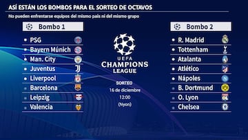 Pleno espa?ol en octavos: duro sorteo para Madrid y Atleti