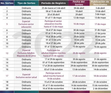 Resultados del Sexto Sorteo Préstamos ISSSTE: Listado completo de ganadores