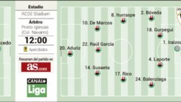 Selección natural: el feliz Aritz Aduriz desafía a Asensio