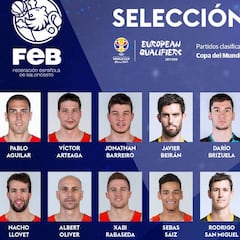 Brizuela, San Miguel, Beirán y Aguilar, novedades con España