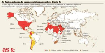 Expansión internacional del Diario As