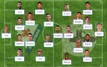 Posibles onces para la jornada 20 de la Liga Santander