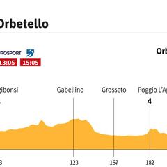 La etapa del día: final de sprinters tras un homenaje a Da Vinci