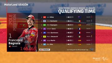 Resultados MotoGP: parrilla de salida del GP de Aragón en MotorLand