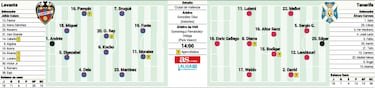 Partido clave en el Ciutat