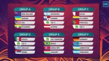 Sorteo Mundial Sub-20 Nueva Zelanda