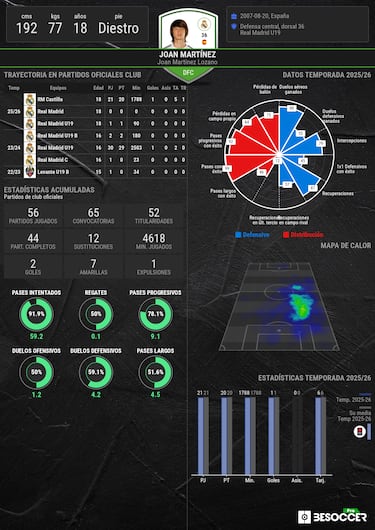 Joan Martínez pide paso