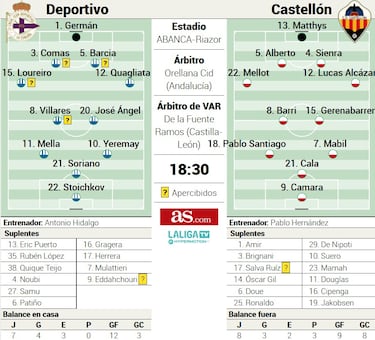 Dos cohetes en Riazor