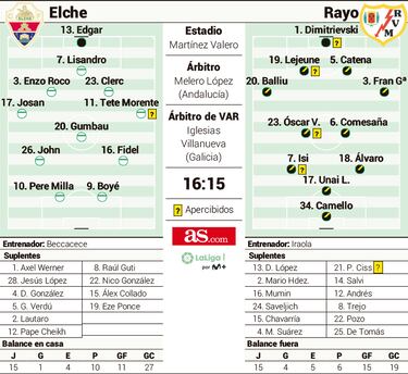 El Rayo sueña con Europa