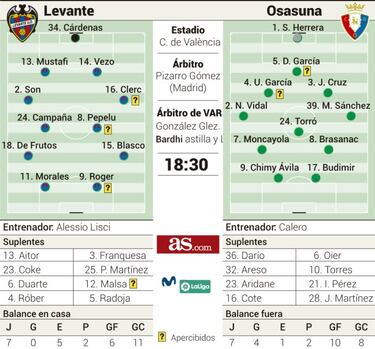 Examen del interino Alessio Lisci ante el veterano Arrasate