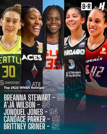 NBA 2K22 anuncia los 10 jugadores con más valoración y las notas de los españoles