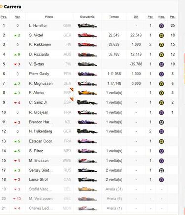 Victoria cómoda de Hamilton con puntos para Alonso y Sainz