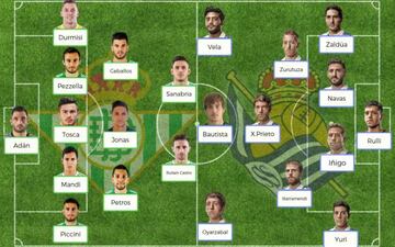 Posibles onces para el Real Betis-Real Sociedad.