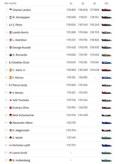 Resultados F1: parrilla de salida del GP de Australia