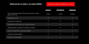 Netflix sube el precio en España: hasta 2 euros más caro al mes