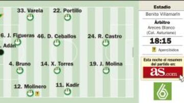 Un reto en la cuenta atrás