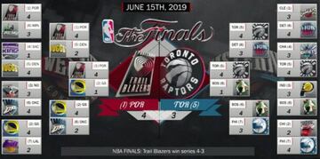 Cuadro de Playoffs 2019