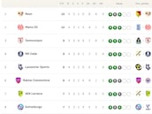 Clasificación de la Conference League 2025/2026, en directo: jornada 5ª ahora en vivo