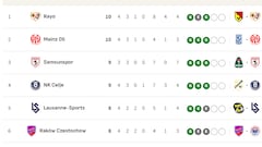 Clasificación de la Conference League 2025/2026, en directo: jornada 6ª ahora en vivo