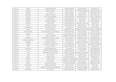 ¿Quién votó a quién en los premios The Best 2025 femenino?