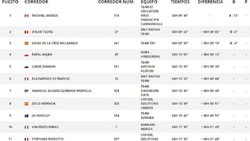 Etapa 17: clasificaciones y así queda la general de la Vuelta