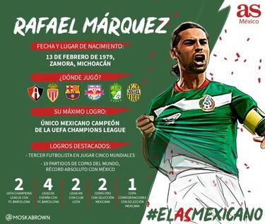 JC Chávez o Rafael Márquez ¿Quién se llevará el pase?