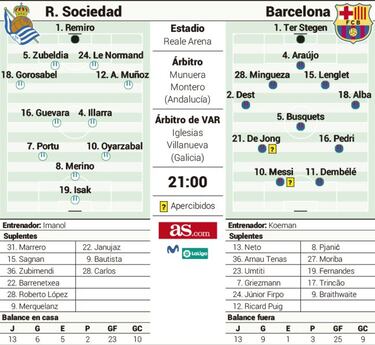 Ilusiones enfrentadas