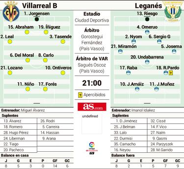 El Leganés busca asaltar el fortín del Villarreal B