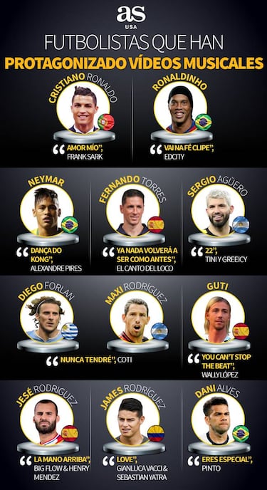 Los futbolistas que protagonizaron vídeos musicales